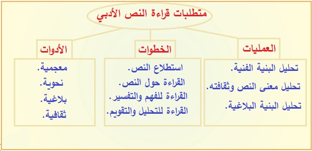 خريطة معرفية